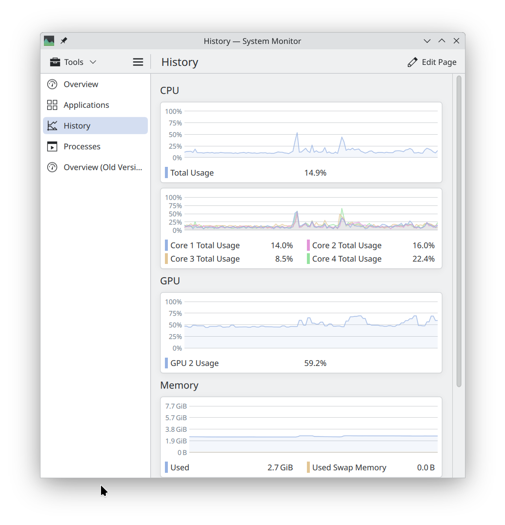 رسم بياني لاستخدام معالج الرسوميات على صفحة الخط الزمني