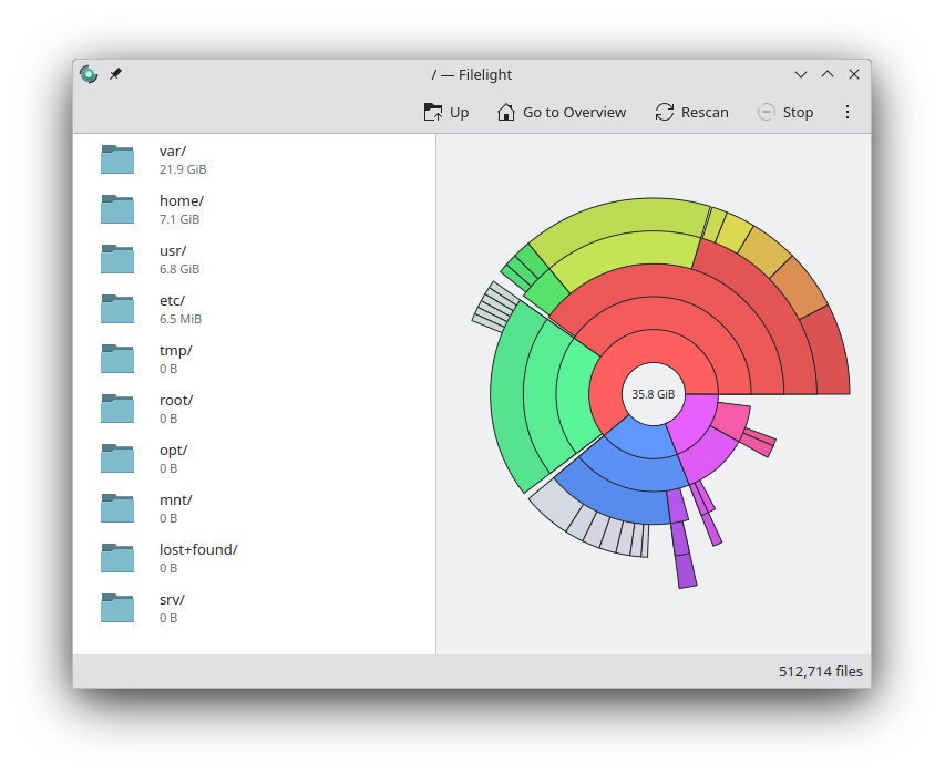 El Filelight mostra l'estat dels discs durs.