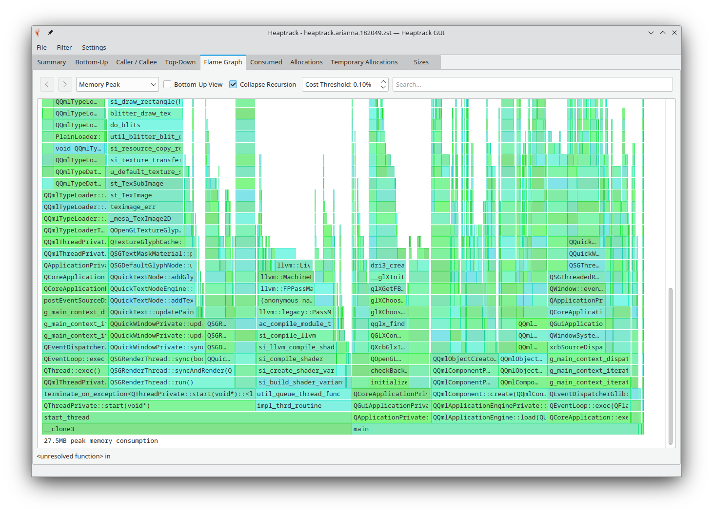 Flame graph of memory allocation