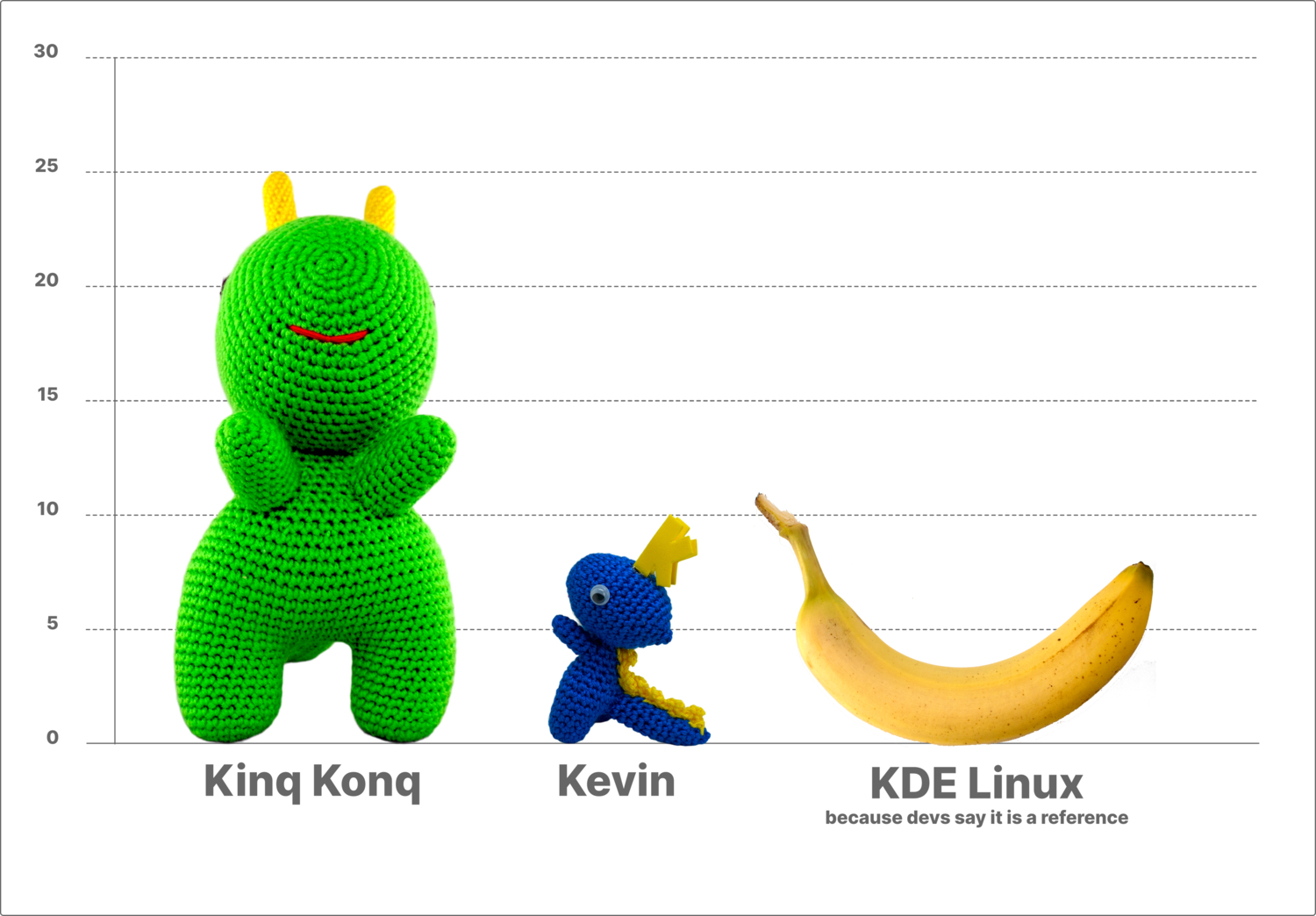 Sizes of our amigurumi dragons and kaijus in cms